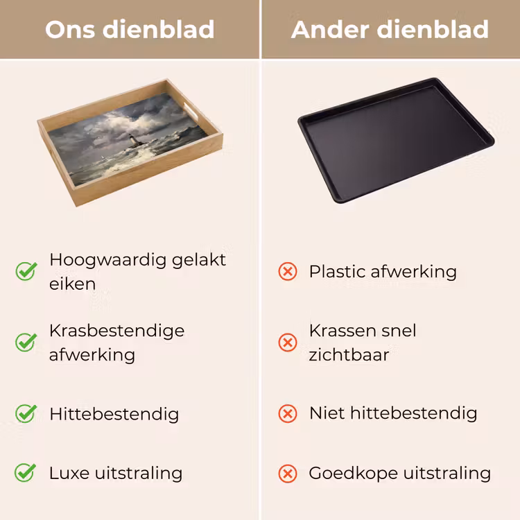 Dienblad - Vuurtoren - Golven - Storm — 3