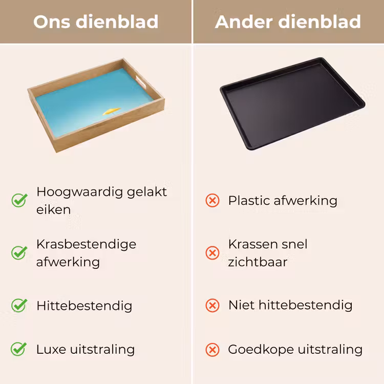 Dienblad - Strand - Blauwe lucht - Geel - Parasol — 3