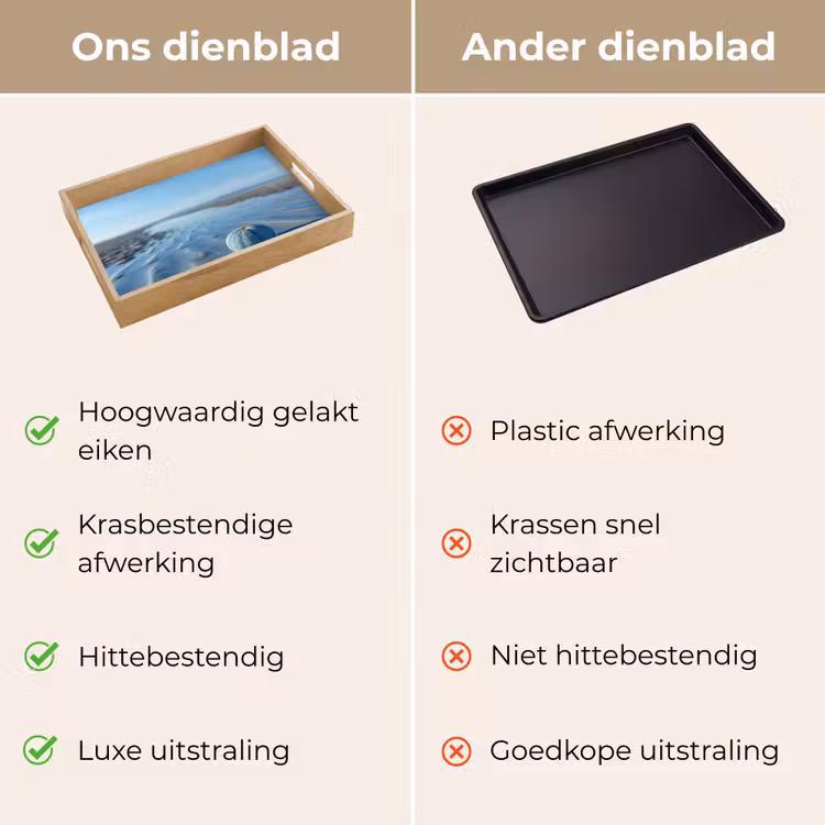 Dienblad - Strand - Schild - Water - Blauw — 3