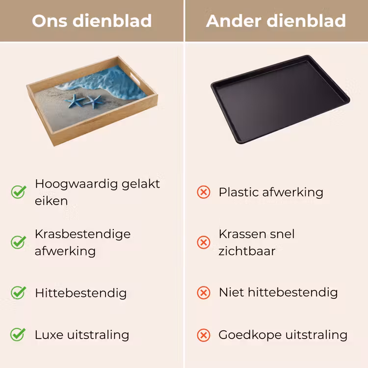 Dienblad - Zeesterren - Zand - Zee - Blauw — 3