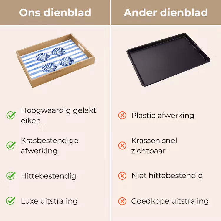Dienblad - Vier schelpen - Blauw - Wit - Strepen — 3