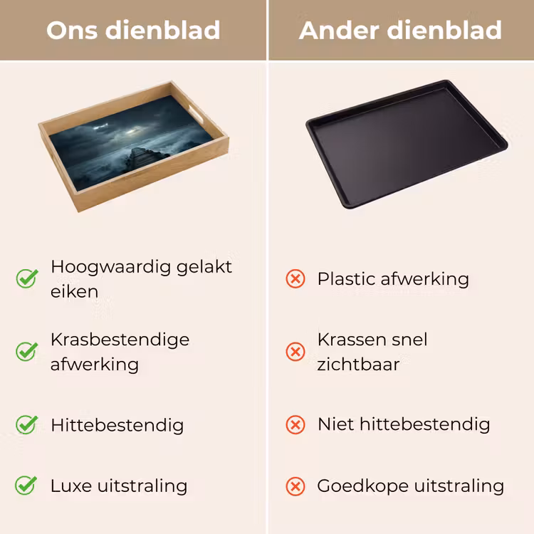 Dienblad - Steiger - Storm - Golven — 3