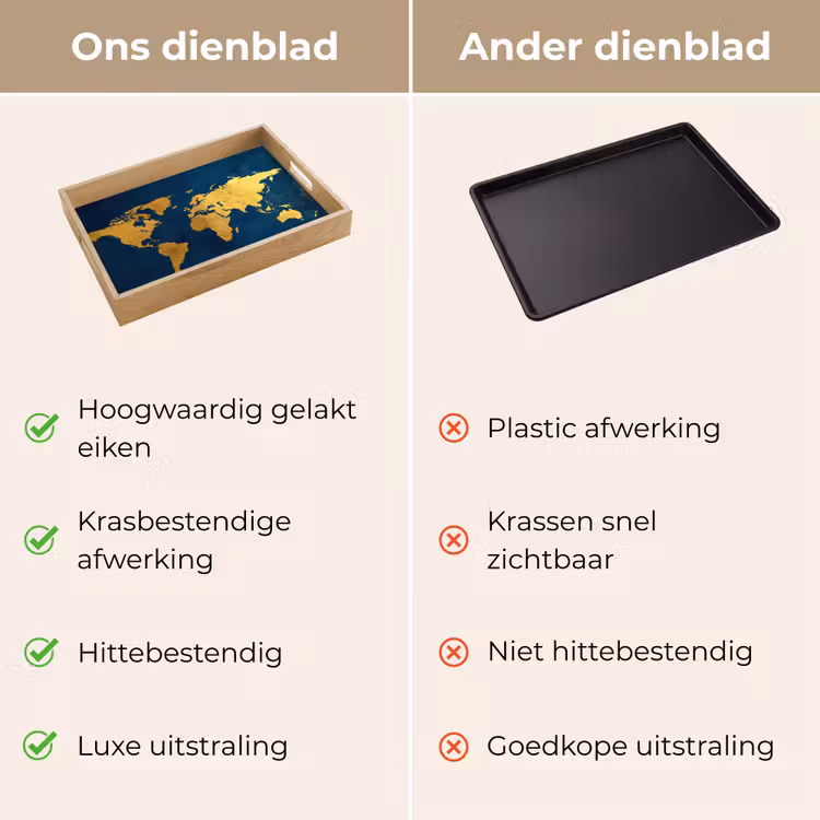 Dienblad - Wereldkaart - Goud - Donkerblauw — 3
