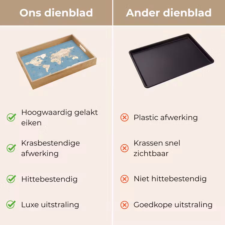 Dienblad - Wereldkaart - Oceaan - Realistisch - Blauw — 3