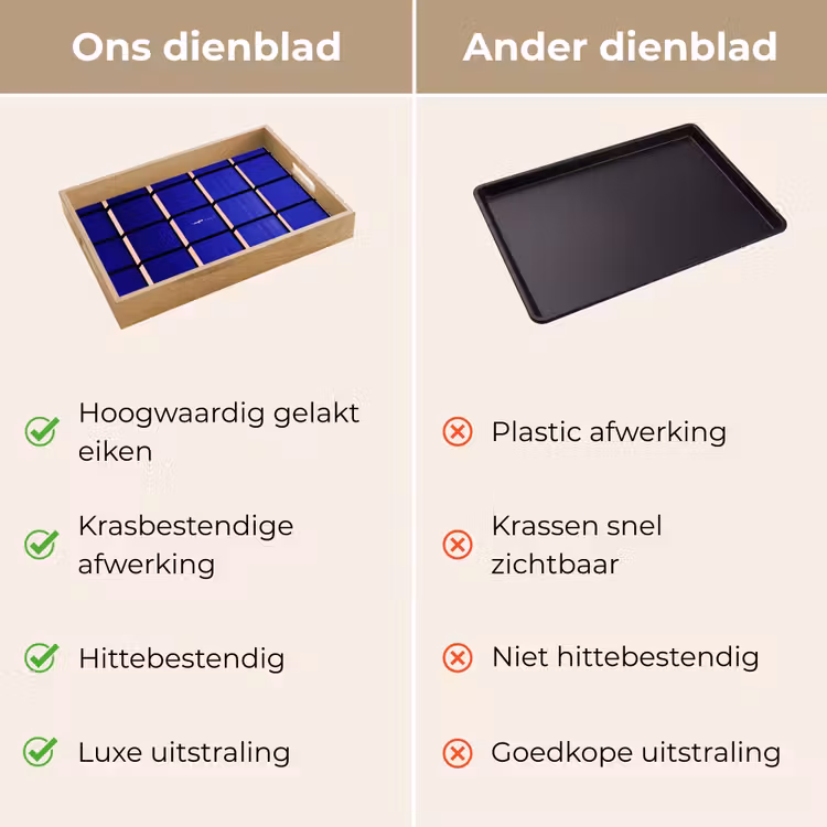 Dienblad - Vliegtuig - Ruiten - Blauw - Rechthoekig — 3
