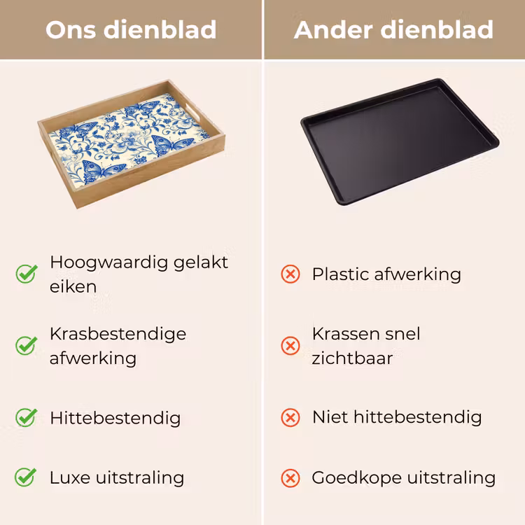 Dienblad - Vlinders - Bloemen - Blauw - Botanisch — 3