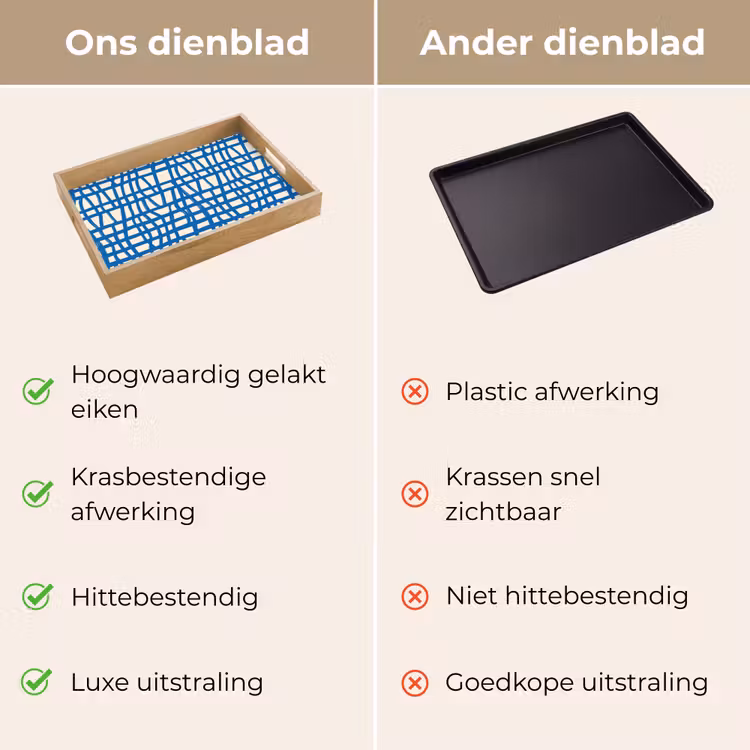 Dienblad - Ruitpatroon - Blauw - Crème — 3