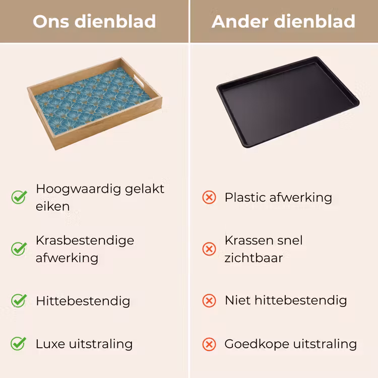Dienblad - Symmetrisch - Patroon - Blauw — 3