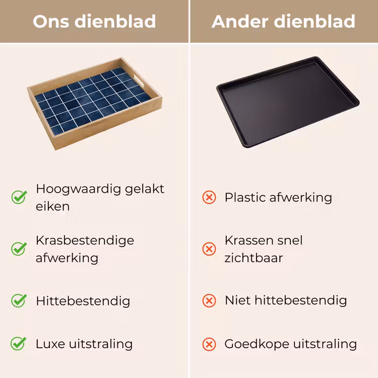 Dienblad - Tegel - Modern - Blauw — 3