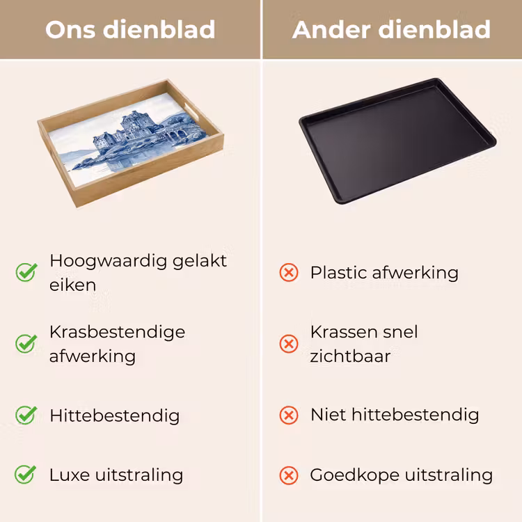Dienblad - Schots - Kasteel - Blauw - Aquarel — 3