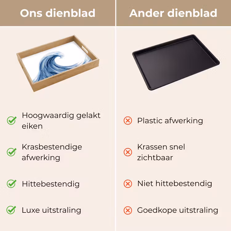 Dienblad - Water - Beweging - Natuur - Modern - Blauw — 3