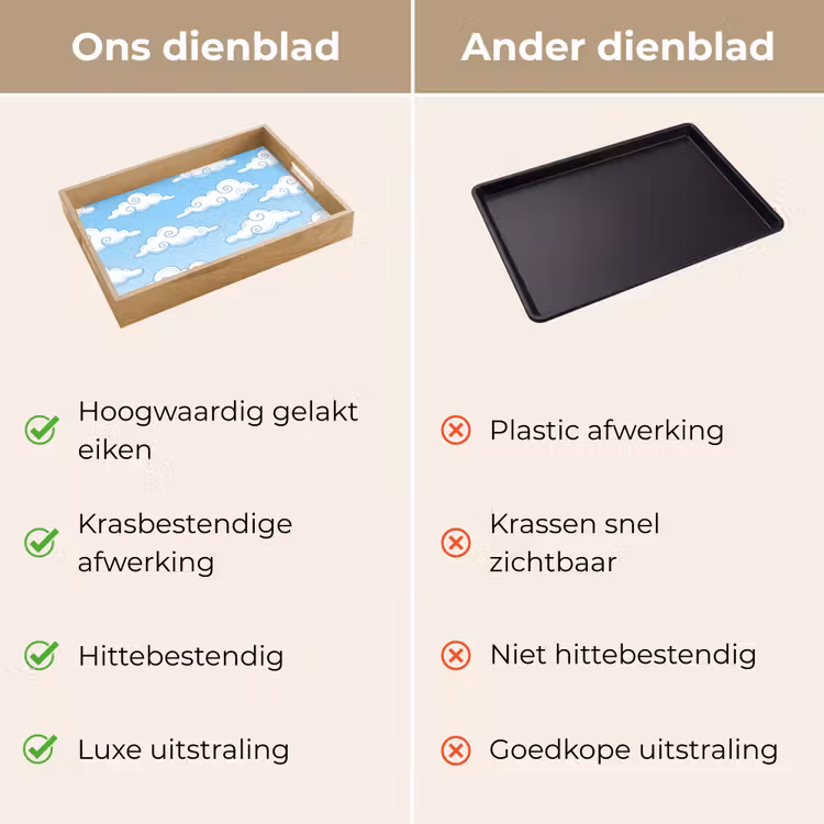Dienblad - Wolk - Lucht - Cartoon - Blauw - Wit — 3