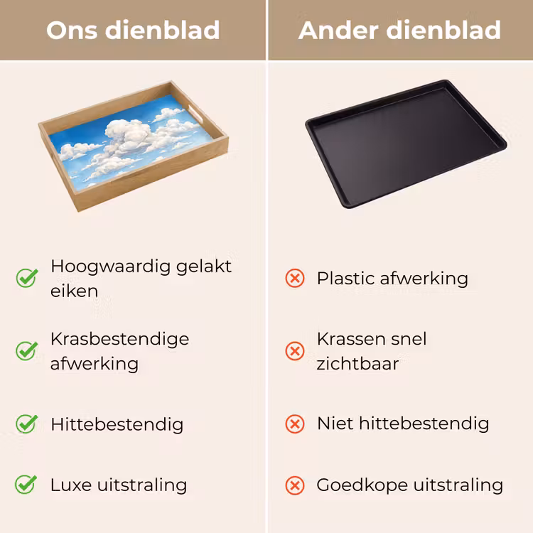 Dienblad - Wolken - Blauwe lucht - Natuur - Modern - Wit — 3