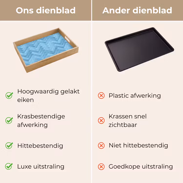 Dienblad - Visgraat - Wandtegel - Lichtblauw — 3