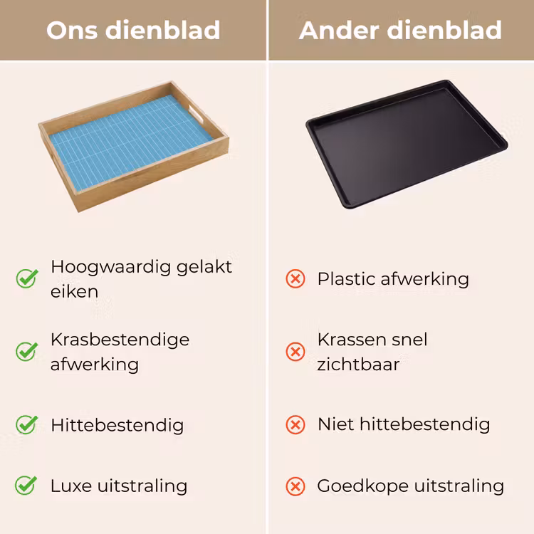 Dienblad - Tegel - Langwerpig - Patroon - Blauw — 3