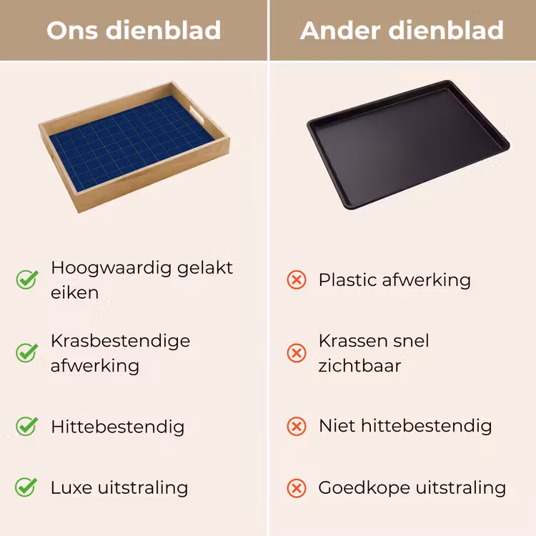 Dienblad - Tegel - Patroon - Blauw — 3