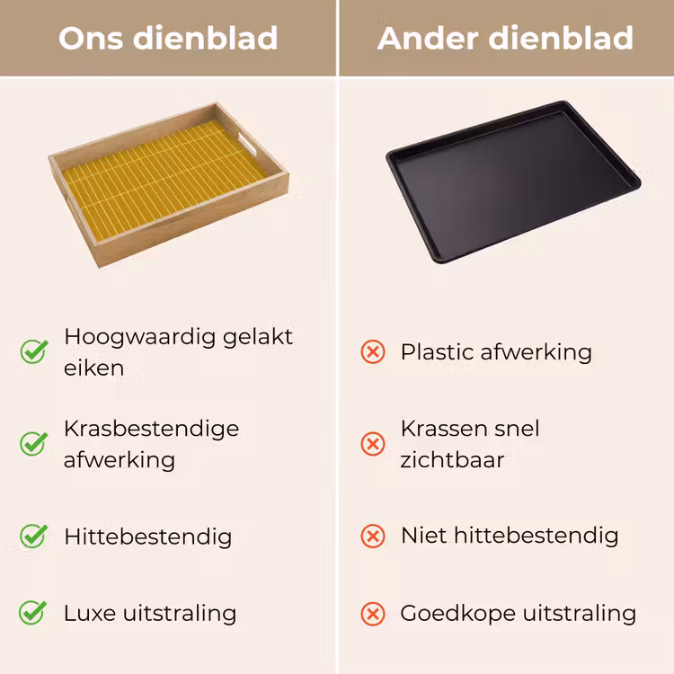 Dienblad - Tegels - Verticaal - Mosterdgeel — 3