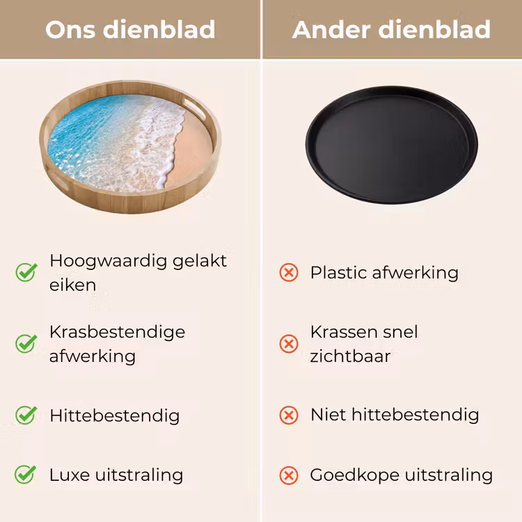 Dienblad - Strand - Water - Natuur - Blauw - Beige — 3