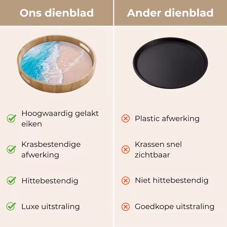 Dienblad - Strand - Zee - Golf - Natuur - Blauw — 3