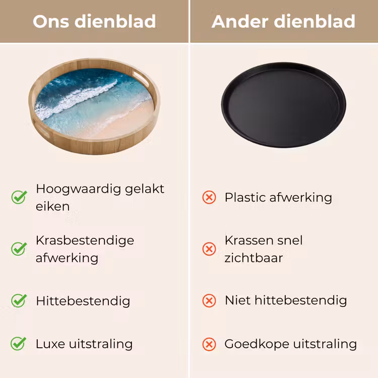 Dienblad - Strand - Zee - Golven - Natuur - Blauw — 3