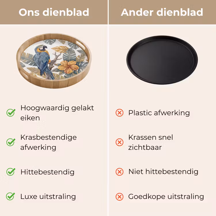 Dienblad - Vogel - Tak - Natuur - Mozaïek - Blauw — 3