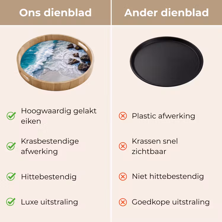 Dienblad - Zee - Golf - Strand - Natuur - Blauw — 3