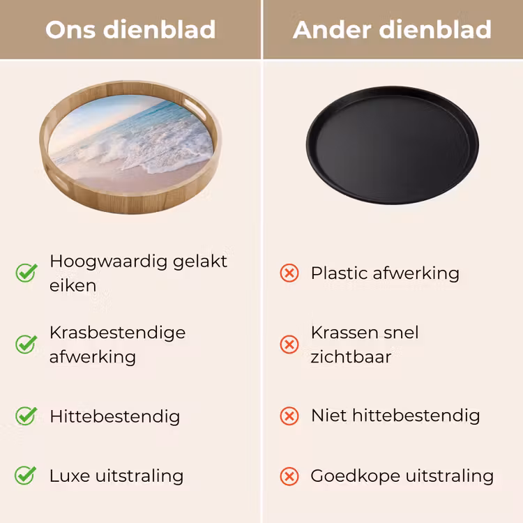 Dienblad - Zee - Golven - Strand - Natuur - Wit — 3