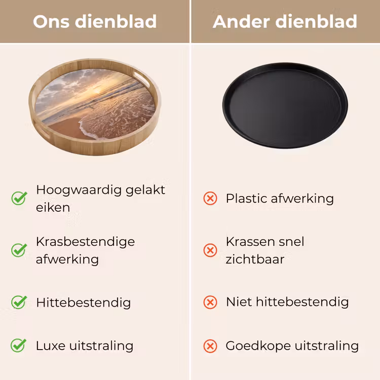 Dienblad - Zee - Kustlijn - Wolken - Landschap - Oranje — 3