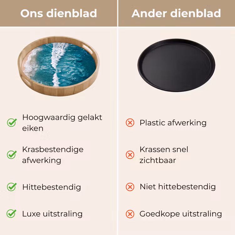 Dienblad - Zee - Strand - Golven - Natuur - Blauw — 3