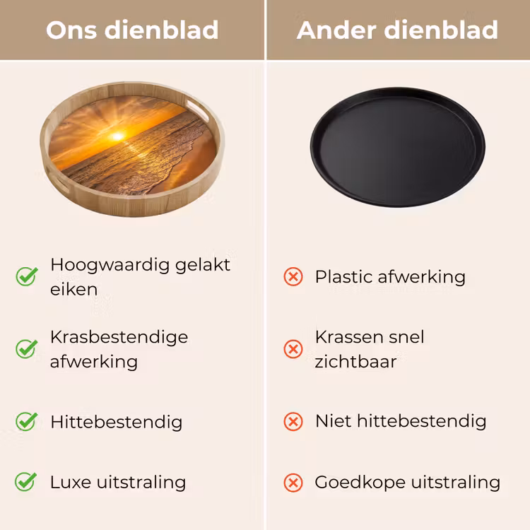 Dienblad - Zee - Zonsondergang - Golven - Kust - Oranje — 3