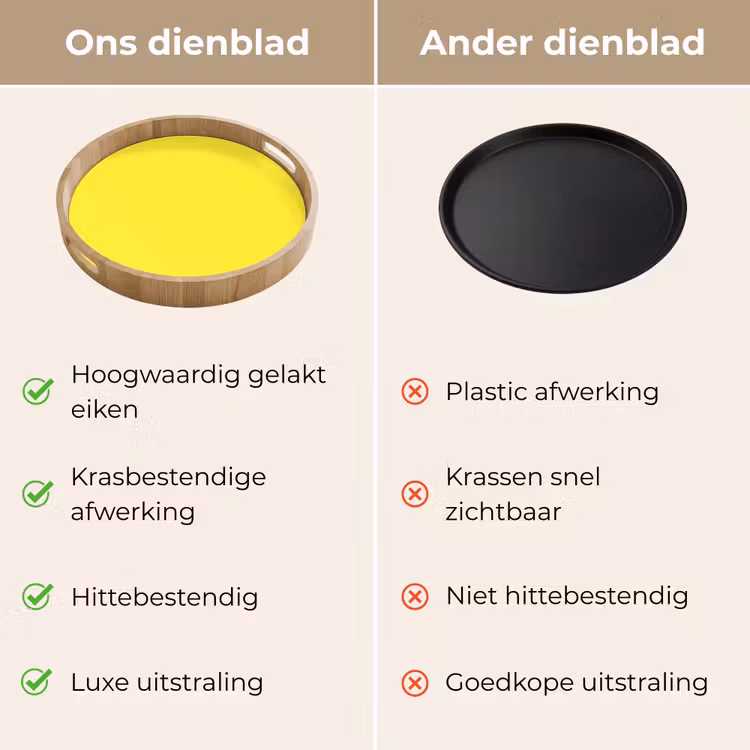 Dienblad - Soft - Custard - Geel — 3