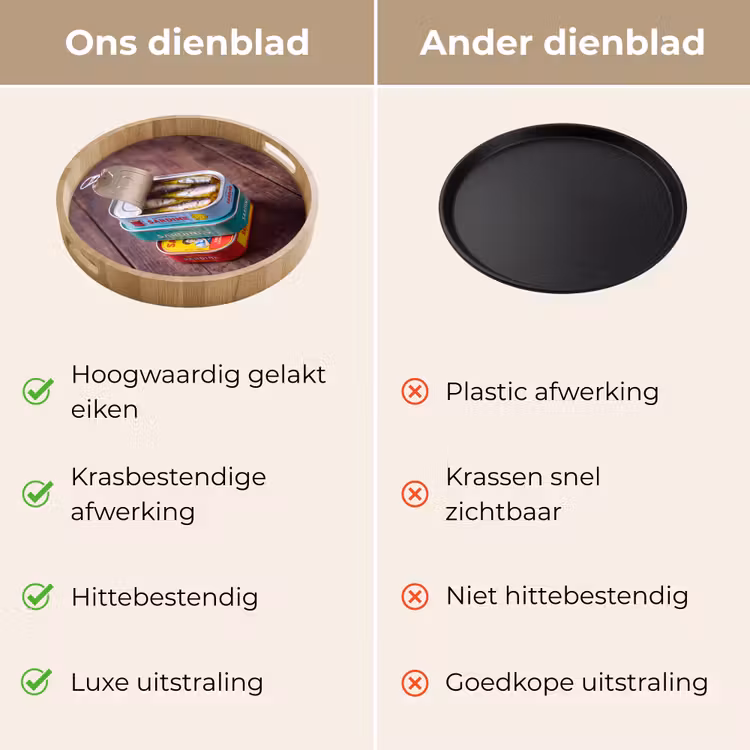 Dienblad - Vis - Blikjes - Keuken — 3