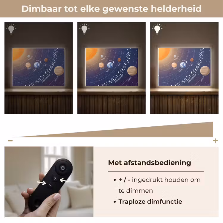 Lightbox - Wandlamp - Planetenstelsel - Ruimte - Illustratie — 9