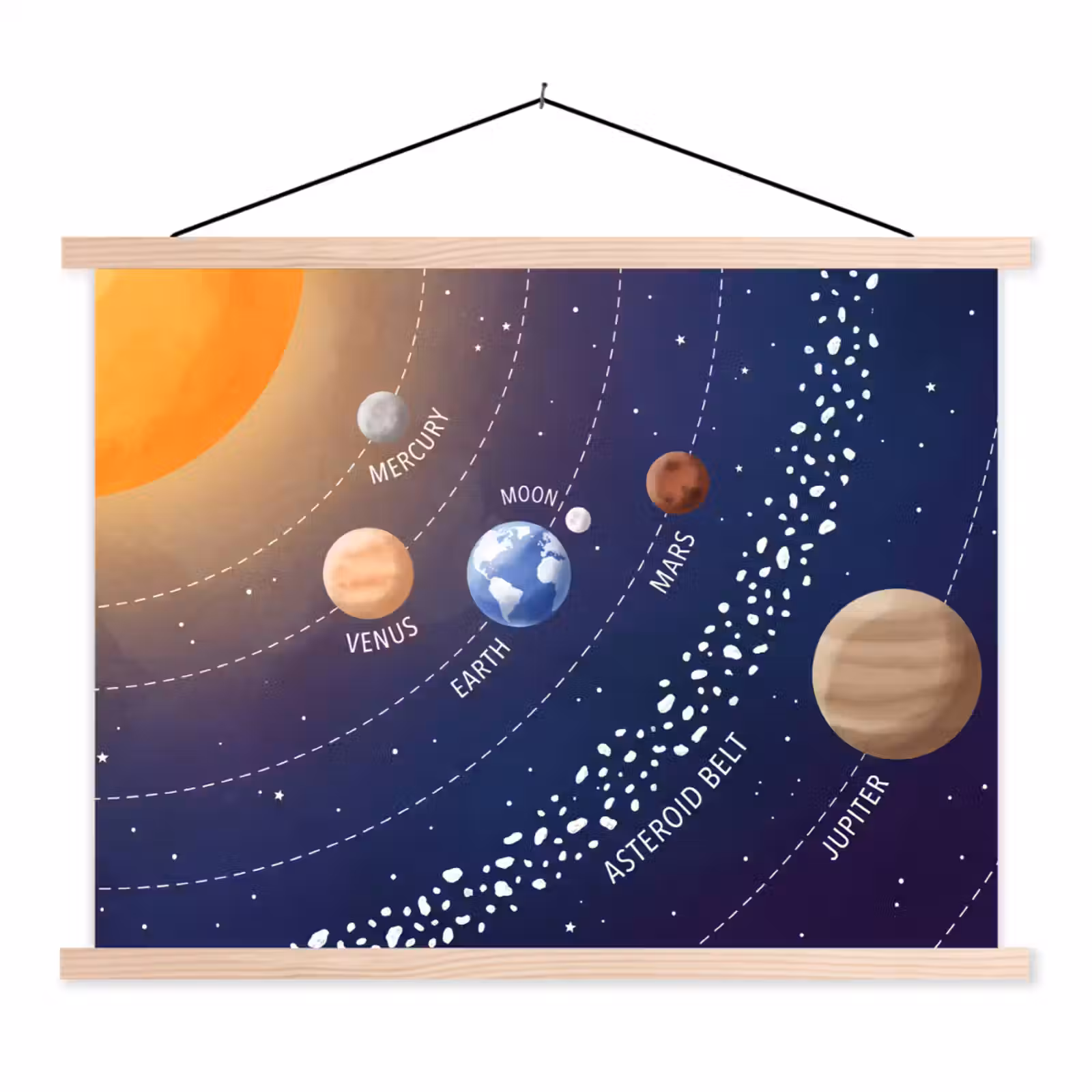 Schoolplaat - Planetenstelsel - Ruimte - Illustratie — 1